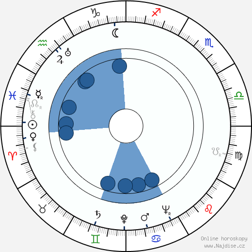 Iris Kähäri wikipedie, horoscope, astrology, instagram