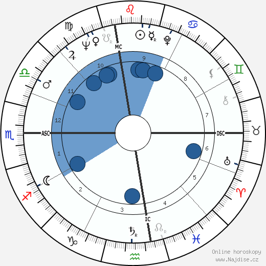 Iris Love wikipedie, horoscope, astrology, instagram