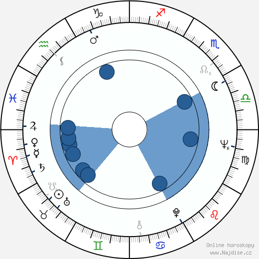 Iris Mann wikipedie, horoscope, astrology, instagram