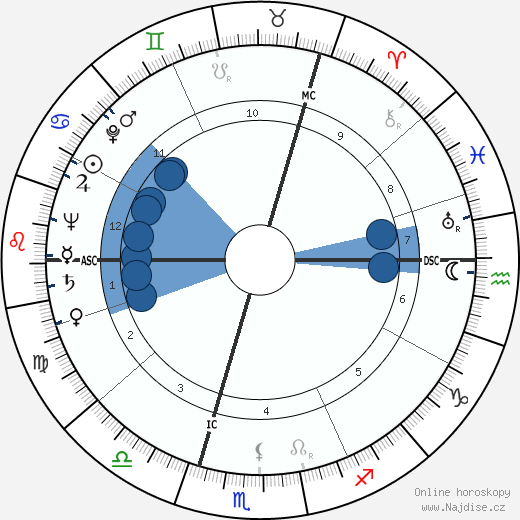 Iris Murdoch wikipedie, horoscope, astrology, instagram