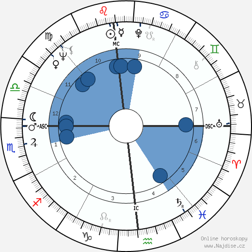 Irma Capece Minutolo wikipedie, životopis, instagram Irma Capece Minutolo wikipedie, horoscope, astrology, instagram