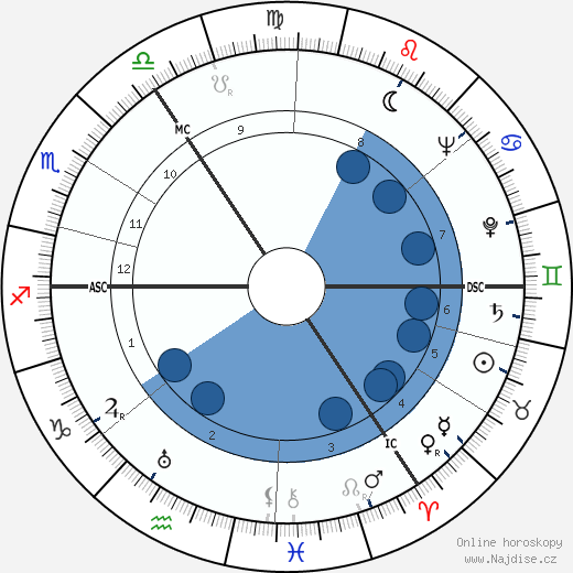 Irma Eckler wikipedie, horoscope, astrology, instagram