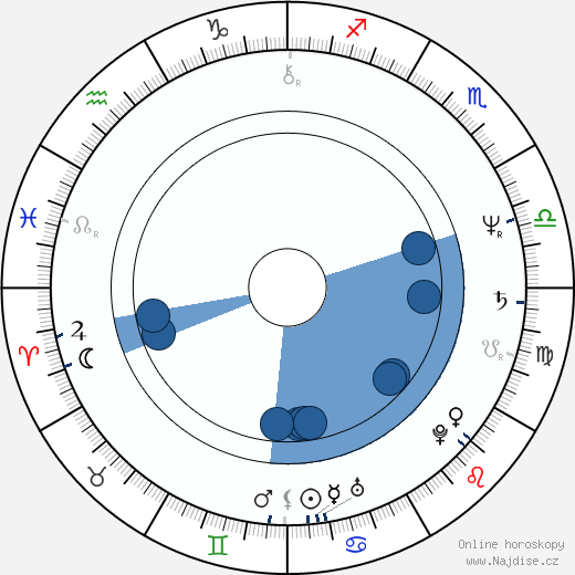 Irma Junnilainen wikipedie, horoscope, astrology, instagram
