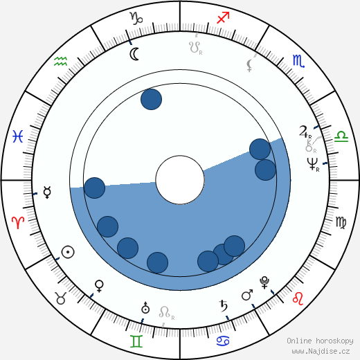 Irma Niemi wikipedie, horoscope, astrology, instagram