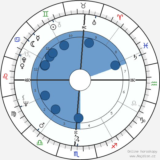 Irma P. Hall wikipedie, horoscope, astrology, instagram