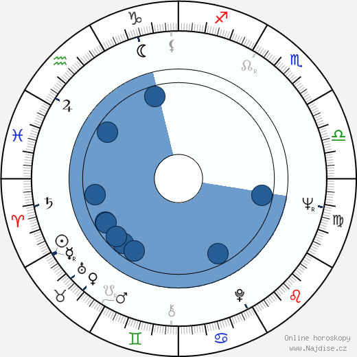 Irma Raush wikipedie, horoscope, astrology, instagram