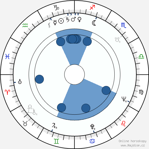 Irma Rewell wikipedie, horoscope, astrology, instagram