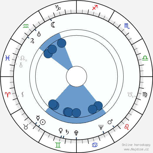 Irma Seikkula wikipedie, horoscope, astrology, instagram