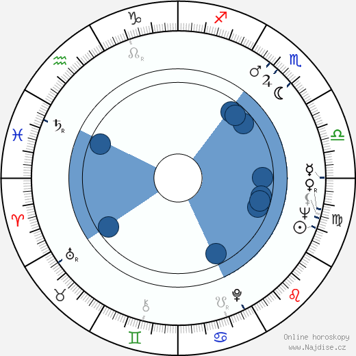 Irma Tanskanen wikipedie, horoscope, astrology, instagram