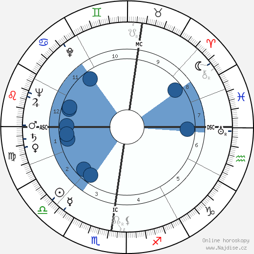 Irmgard Seefried wikipedie, horoscope, astrology, instagram