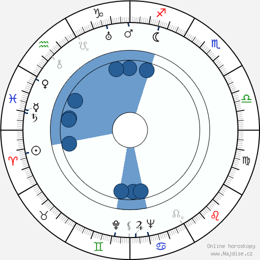 Iron Eyes Cody wikipedie, horoscope, astrology, instagram