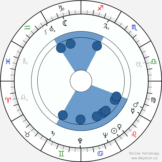 Irve Tunick wikipedie, horoscope, astrology, instagram