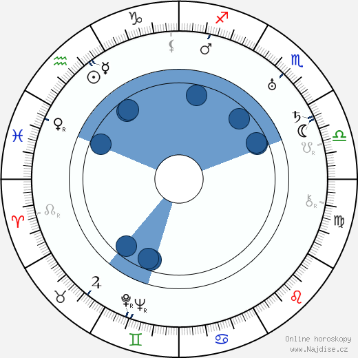Irvin Talbot wikipedie, horoscope, astrology, instagram