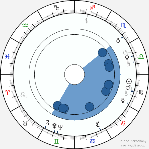 Irving Bacon wikipedie, horoscope, astrology, instagram