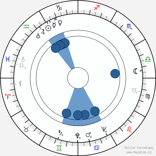 Irving Brecher wikipedie, horoscope, astrology, instagram