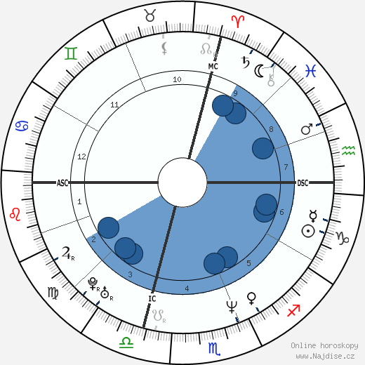 Irving Chapman wikipedie, horoscope, astrology, instagram