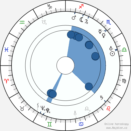Irving Cummings wikipedie, horoscope, astrology, instagram