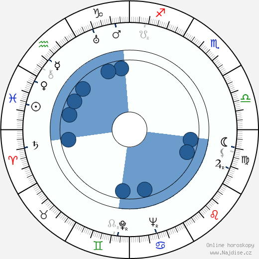 Irving Lerner wikipedie, horoscope, astrology, instagram