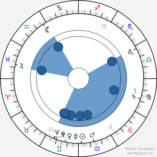 Irving Pichel wikipedie, horoscope, astrology, instagram
