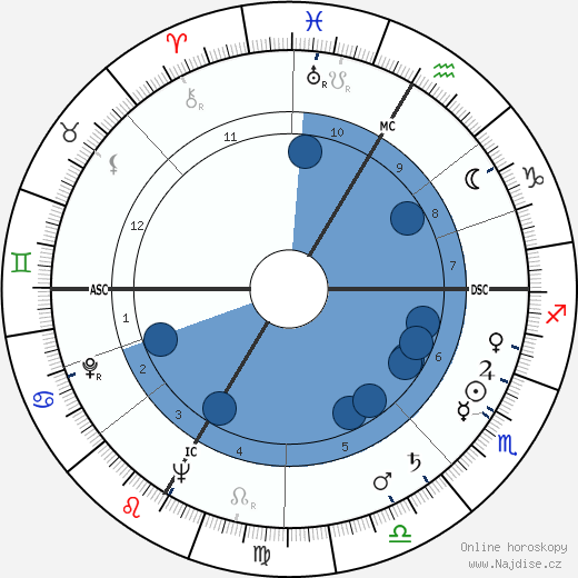 Irving Reed wikipedie, horoscope, astrology, instagram