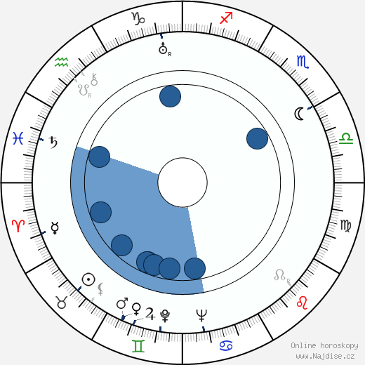 Irving Reis wikipedie, horoscope, astrology, instagram