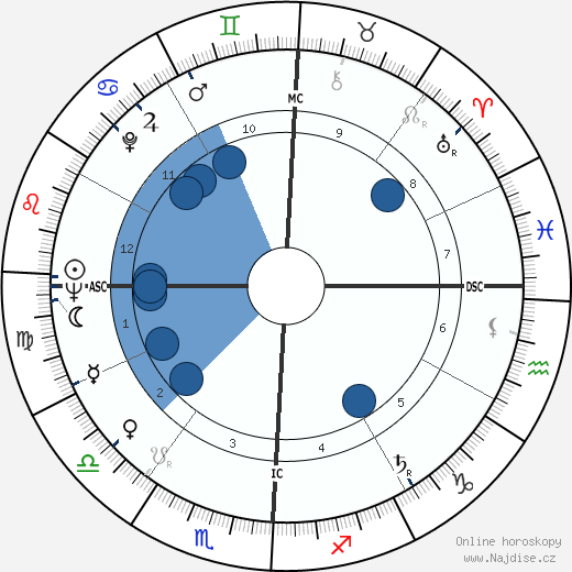 Irving Thalberg Jr. wikipedie, horoscope, astrology, instagram