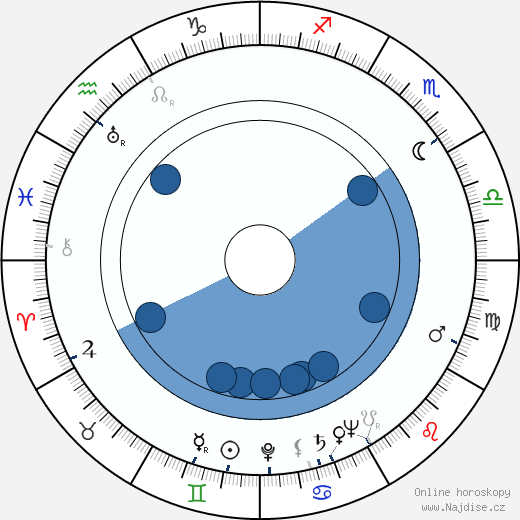 Irwin Allen wikipedie, horoscope, astrology, instagram