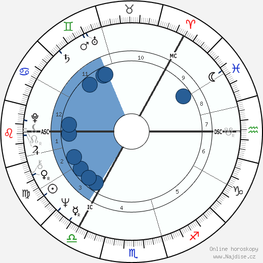 Irwin Goodman wikipedie, horoscope, astrology, instagram