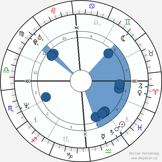 Irwin Hartford wikipedie, horoscope, astrology, instagram