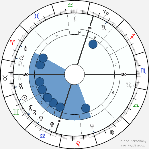 Irwyn Greif wikipedie, horoscope, astrology, instagram