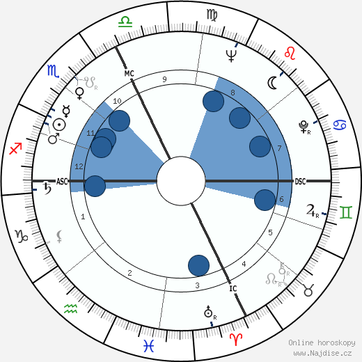 Isa Barzizza wikipedie, horoscope, astrology, instagram