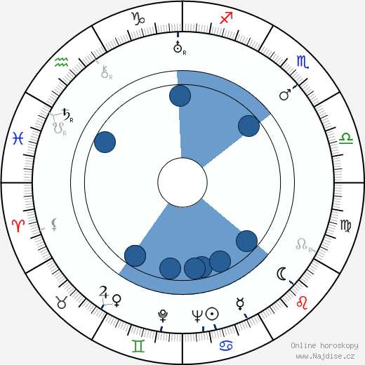 Isa Miranda wikipedie, horoscope, astrology, instagram