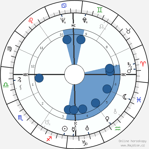 Isa Pola wikipedie, horoscope, astrology, instagram