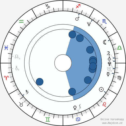 Isaac Austin wikipedie, horoscope, astrology, instagram
