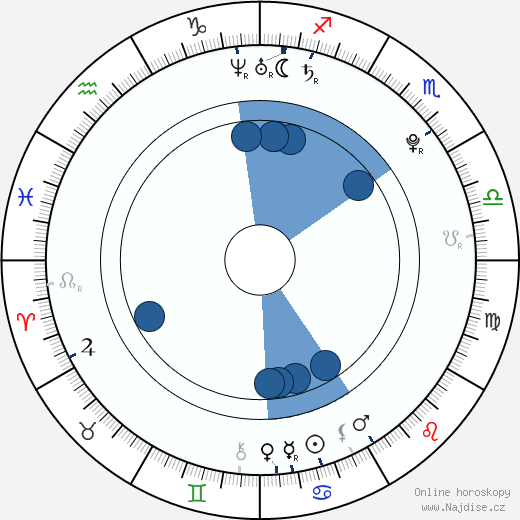 Isaac Bauman wikipedie, horoscope, astrology, instagram