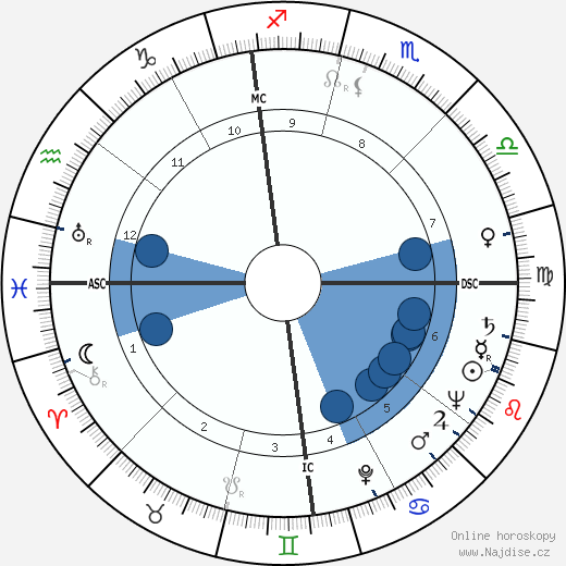 Isaac Campbell Kidd Jr. wikipedie, horoscope, astrology, instagram