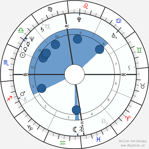 Isaac Curtis wikipedie, horoscope, astrology, instagram