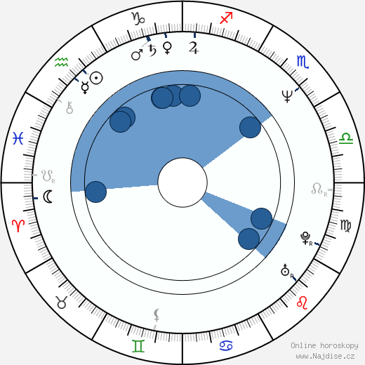 Isaac Julien wikipedie, horoscope, astrology, instagram