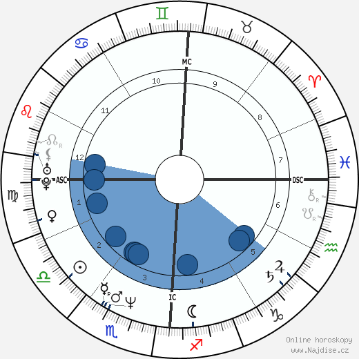Isaac Mizrahi wikipedie, horoscope, astrology, instagram