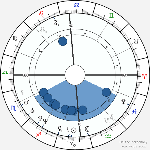 Isaac Pitman wikipedie, horoscope, astrology, instagram