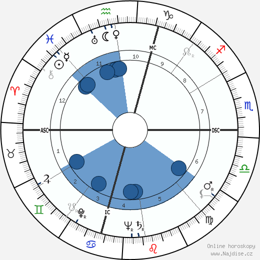 Isaac Rosenfeld wikipedie, horoscope, astrology, instagram