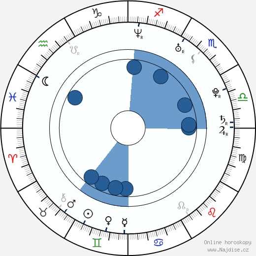 Isaac Slade wikipedie, horoscope, astrology, instagram