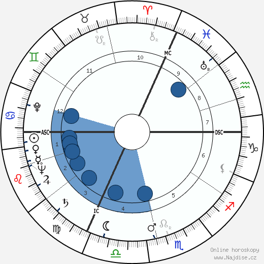 Isaac Stern wikipedie, horoscope, astrology, instagram