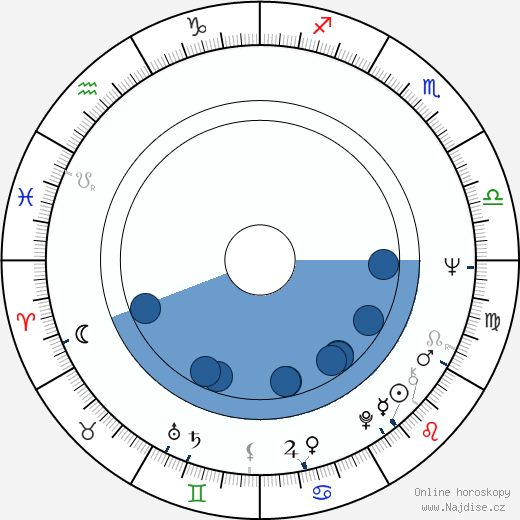 Isabel Allende wikipedie, horoscope, astrology, instagram