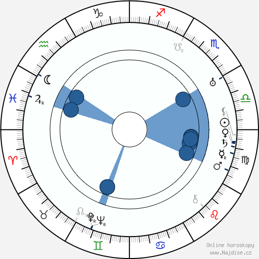 Isabel Jeans wikipedie, horoscope, astrology, instagram