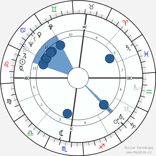 Isabel Jewell wikipedie, horoscope, astrology, instagram