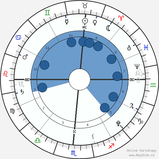 Isabel Lieberstein wikipedie, horoscope, astrology, instagram