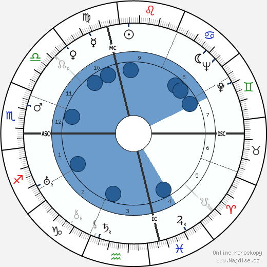 Isabel M. Hickey wikipedie, horoscope, astrology, instagram