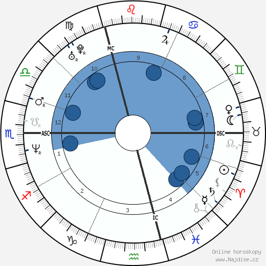Isabel Marant wikipedie, horoscope, astrology, instagram