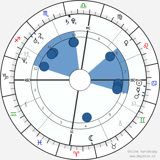 Isabeli Fontana wikipedie, horoscope, astrology, instagram